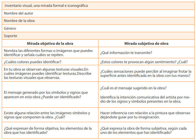 Inventario Visual